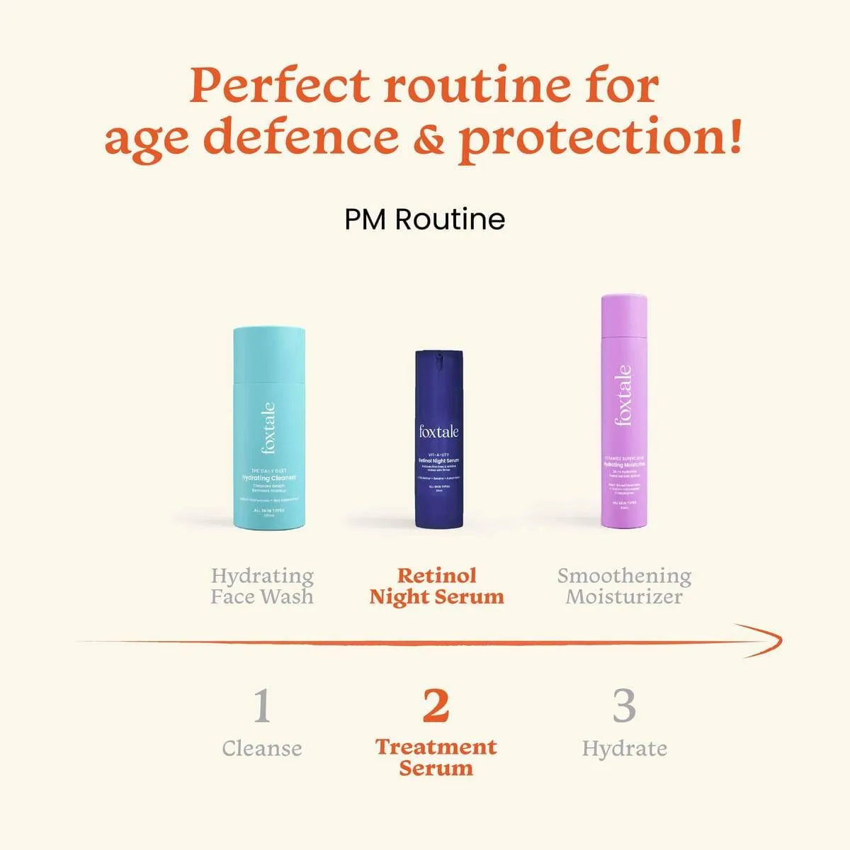 360° Age Protection Combo