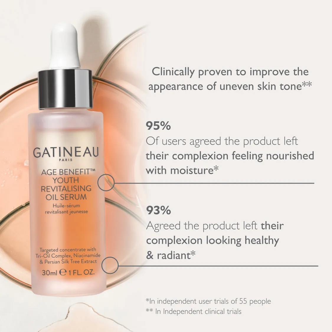 Age Benefit™ Youth Revitalizing Oil-Serum