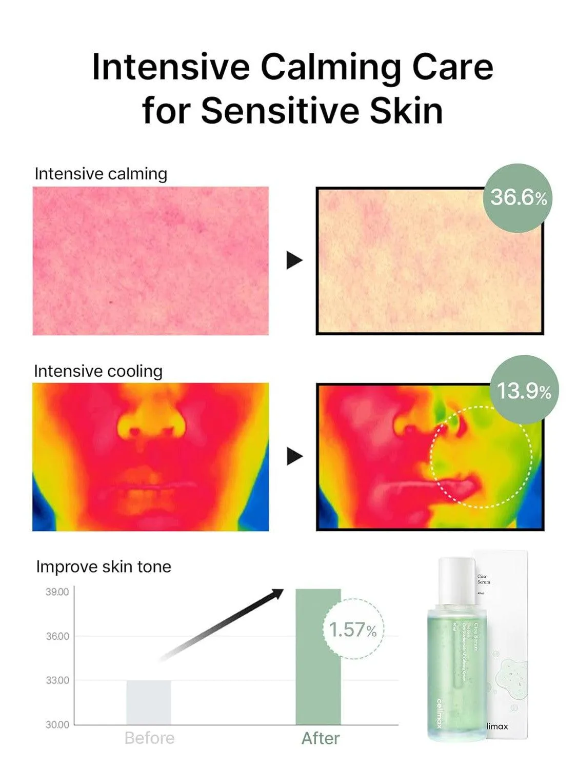 celimax The Real Cica Niacinamide AC Calming Serum