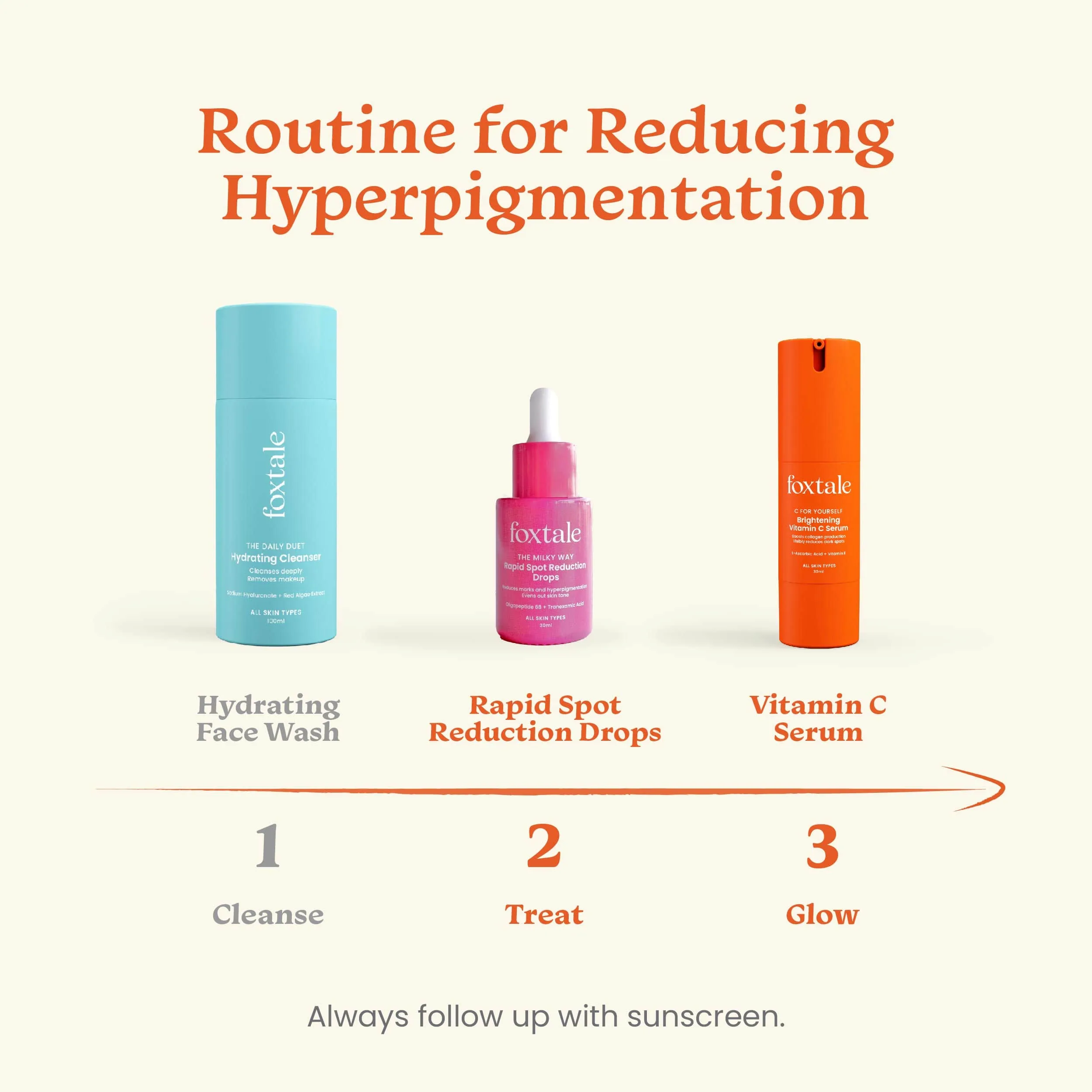De-pigmentation Booster
