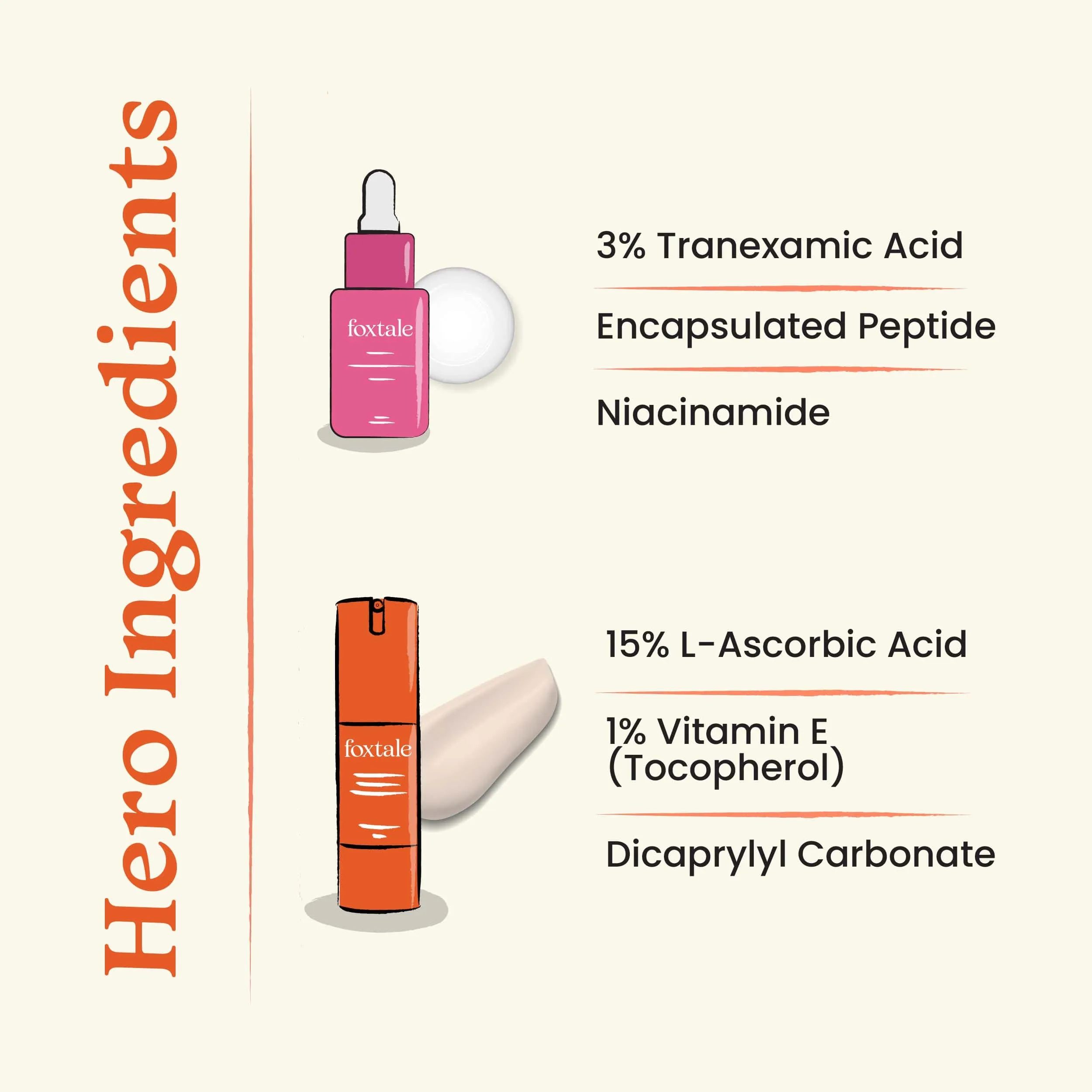 De-pigmentation Booster