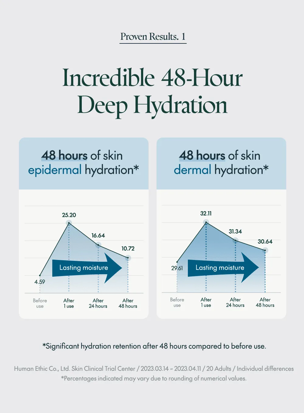 Hydro Wave Deep Sea Serum (60ml)