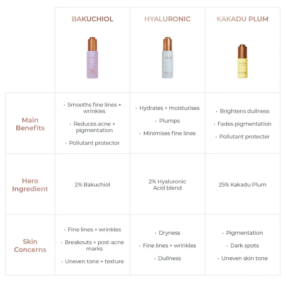 Inika Organic Bakuchiol Serum Natural Retinol Alternative 30ml