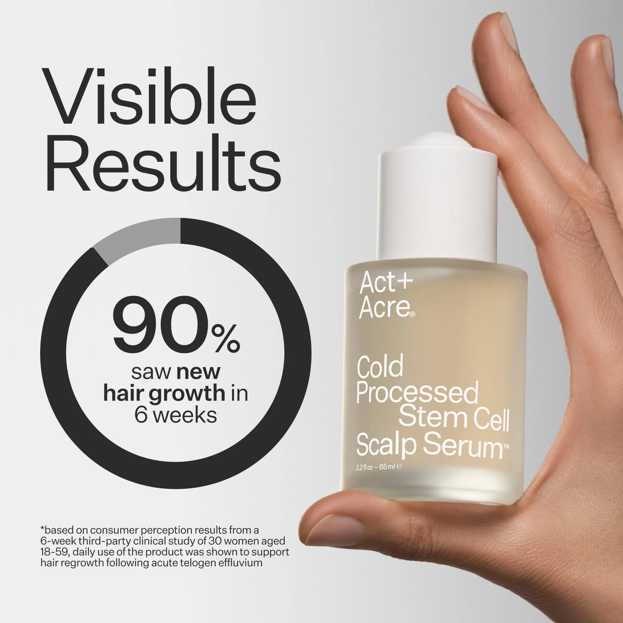 Stem Cell Scalp Serum