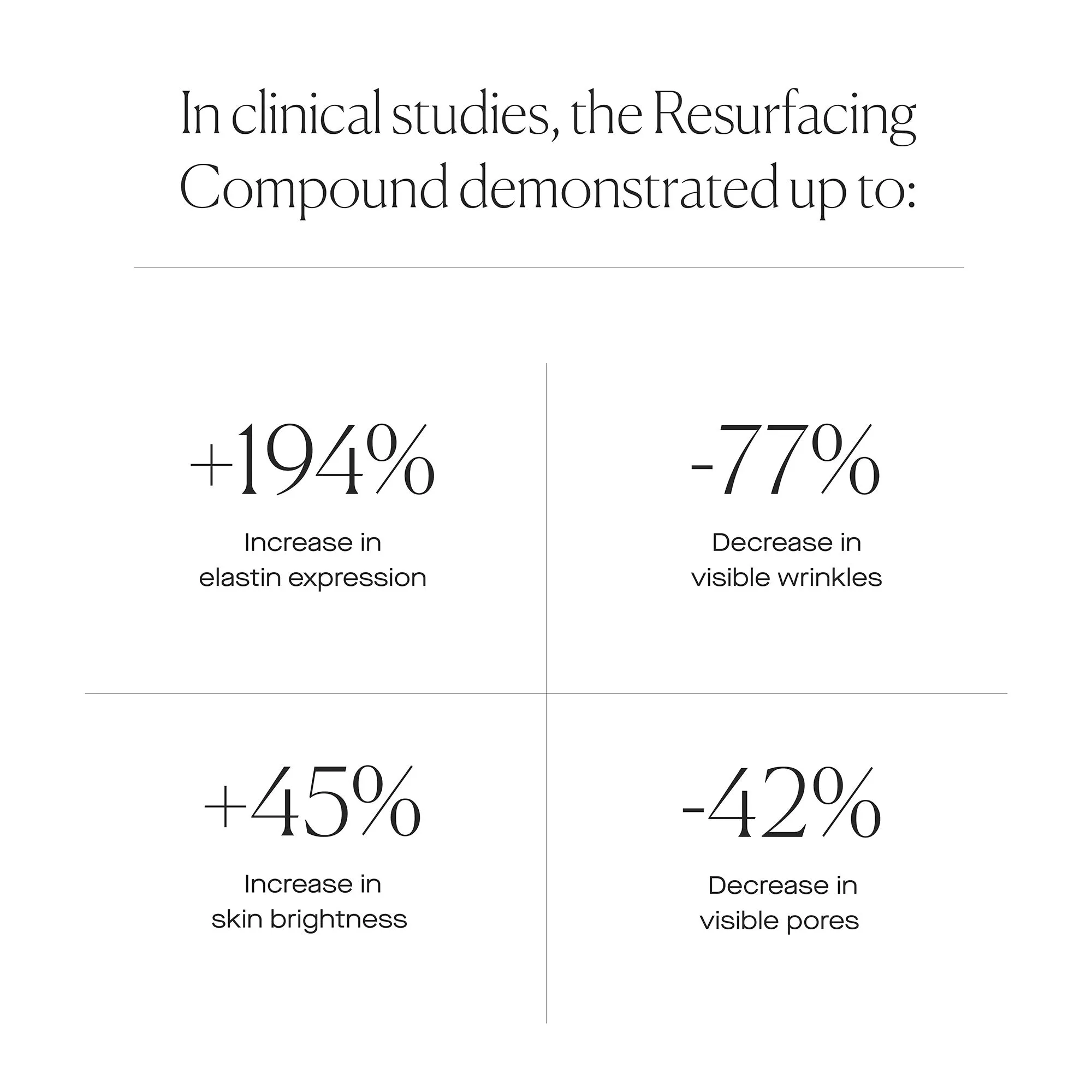 The Resurfacing Compound 50 mL